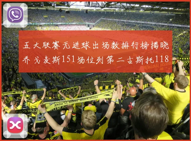 五大联赛无进球出场数排行榜揭晓乔戈麦斯151场位列第二古斯托118场排名第七